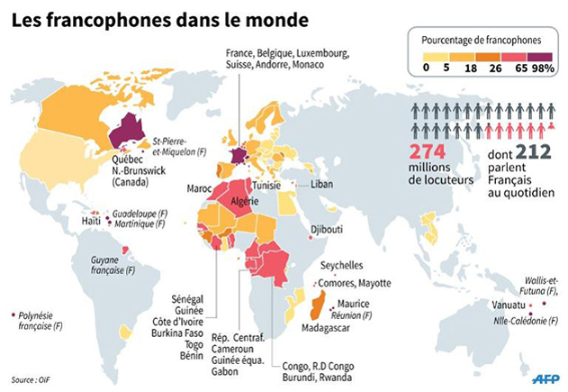 Journées Internationales de la Relocalisation Francophone – Paris – 29.11. au 1.12.2017